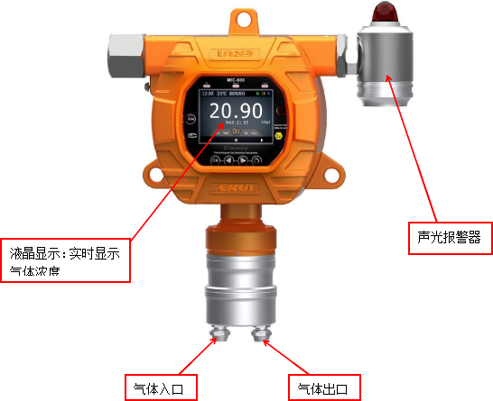 固定式硫酰氟SO2F2氣體檢測儀ERUN-PG51SX3