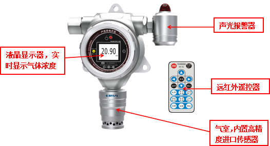 固定式VOCs氣體報警儀ERUN-PG51VOC