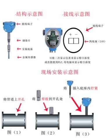 粉塵檢測儀安裝結構示意圖