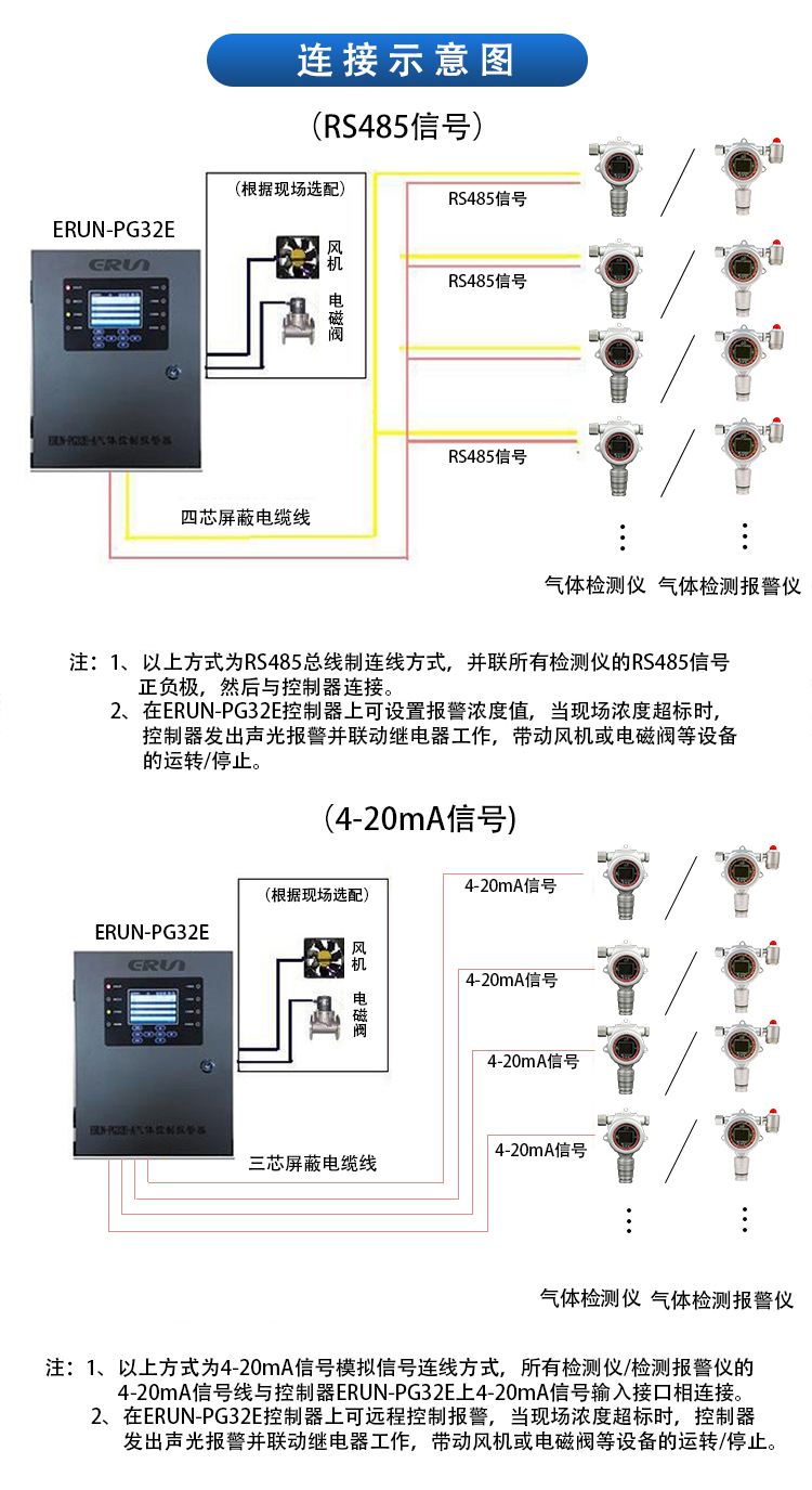 氣體報警控制柜連接示意圖