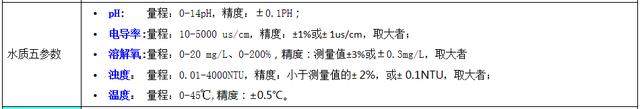 水質常規五參數標準