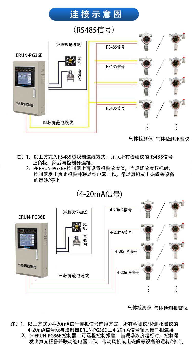 冷庫制冷劑泄漏探測報警系統