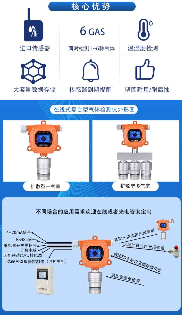 固定式復合型六合一氣體報警儀ERUN-PG51S6